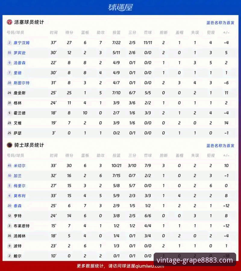 XPT8883平台优势 骑士惨败湖人深度分析:阿特金森赛后全面解析防守漏洞与三分困局